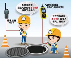 北安有限空间操作说明